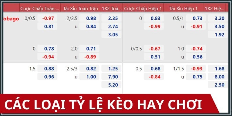 Các thể loại kèo cược chính