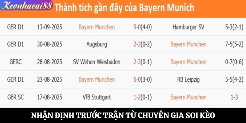 Nhận định trước trận từ chuyên gia soi kèo