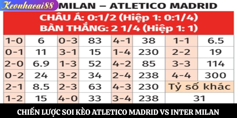 Chiến lược soi kèo Atletico Madrid vs Inter Milan hiệu quả