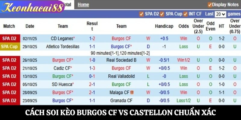 Cách soi kèo Burgos CF vs Castellon chuẩn xác