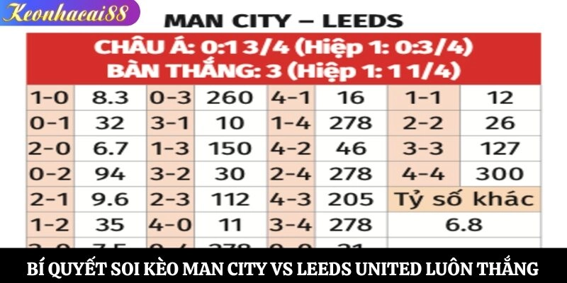 Bí quyết soi kèo Man City vs Leeds United luôn thắng