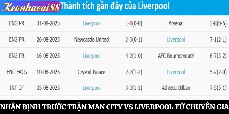 Nhận định trước trận Man City vs Liverpool từ chuyên gia
