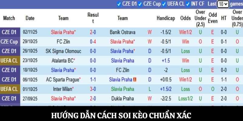 Hướng dẫn cách soi kèo chuẩn xác