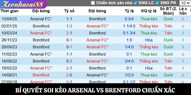 Bí quyết soi kèo Arsenal vs Brentford chuẩn xác
