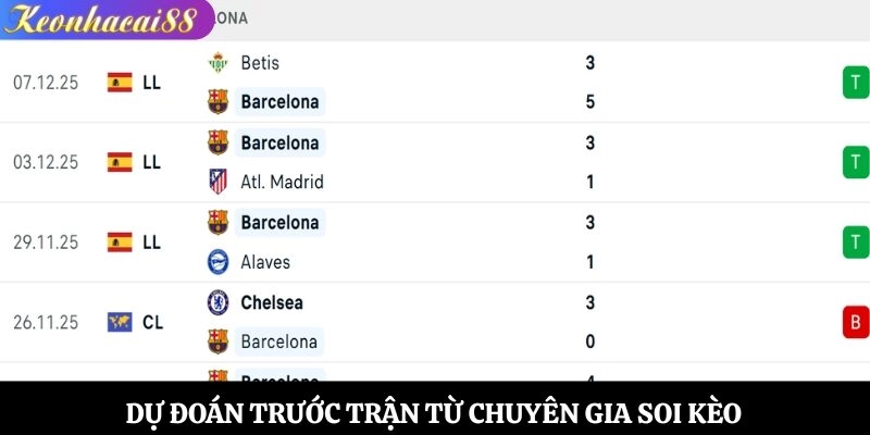 Dự đoán trước trận từ chuyên gia soi kèo