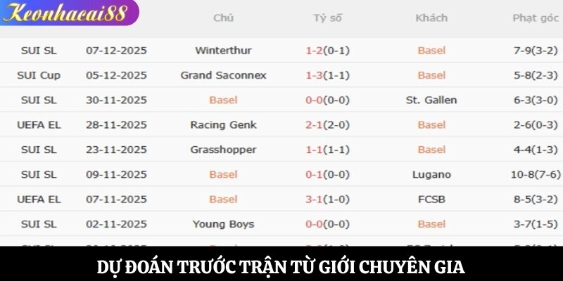Dự đoán trước trận từ giới chuyên gia