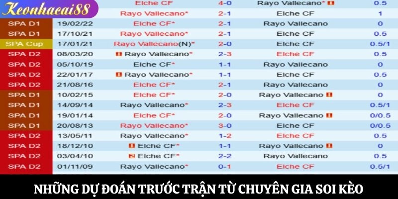 Những dự đoán trước trận từ chuyên gia soi kèo