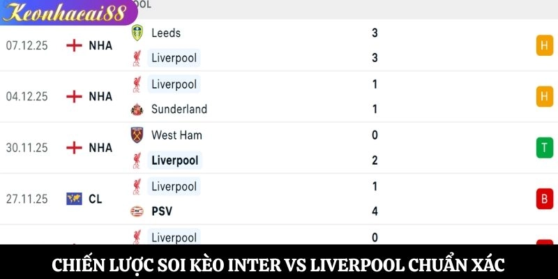 Chiến lược soi kèo Inter vs Liverpool chuẩn xác