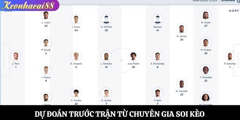 Dự đoán trước trận từ chuyên gia soi kèo