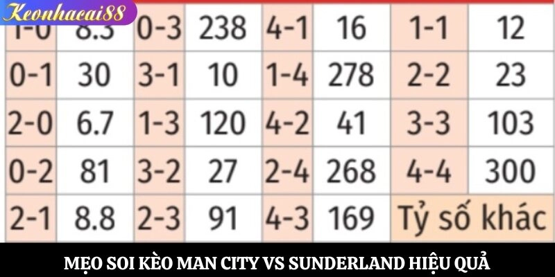 Mẹo soi kèo Man City vs Sunderland hiệu quả