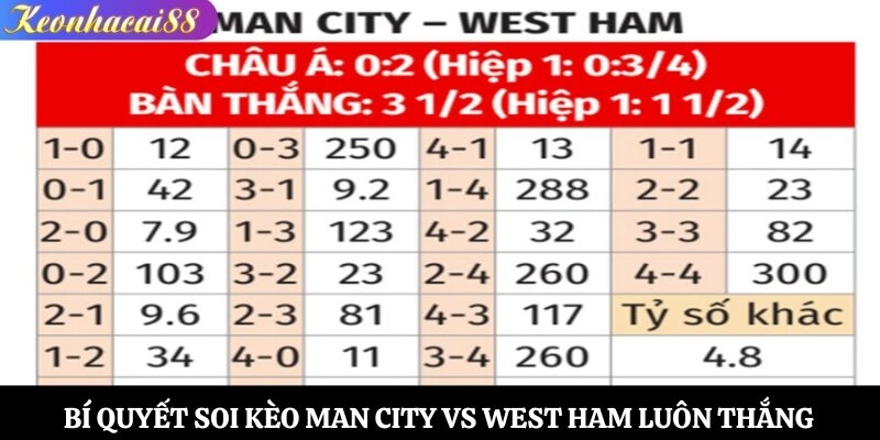 Bí quyết soi kèo Man City vs West Ham luôn thắng