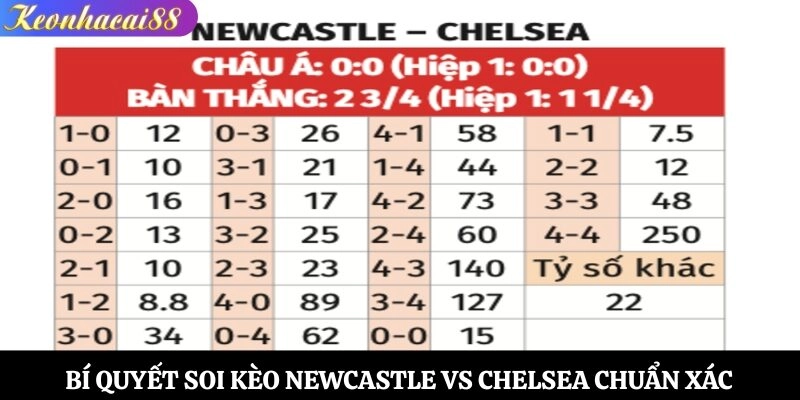 Bí quyết soi kèo Newcastle vs Chelsea chuẩn xác