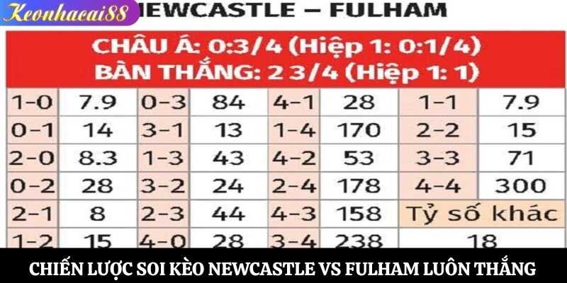 Chiến lược soi kèo Newcastle vs Fulham luôn thắng
