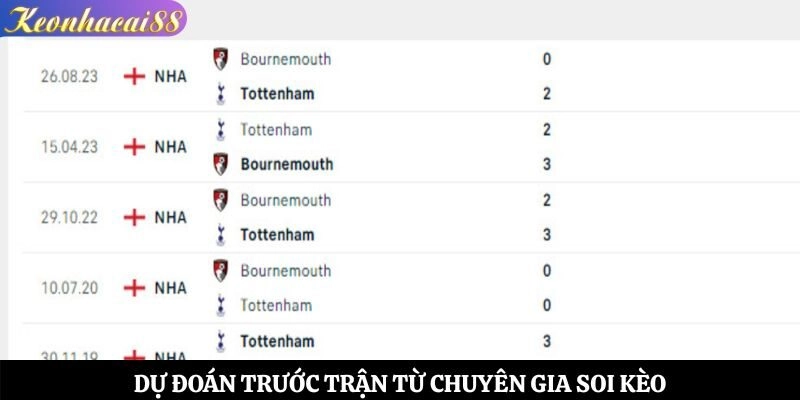 Dự đoán trước trận từ chuyên gia soi kèo