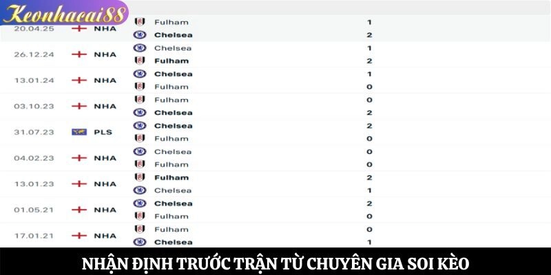 Nhận định trước trận từ chuyên gia soi kèo