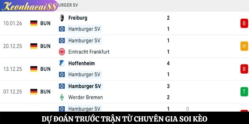 Dự đoán trước trận từ chuyên gia soi kèo
