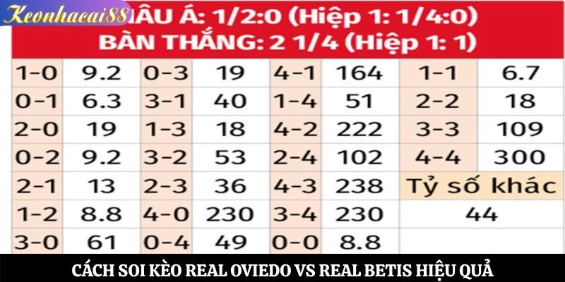 Cách soi kèo Real Oviedo vs Real Betis hiệu quả