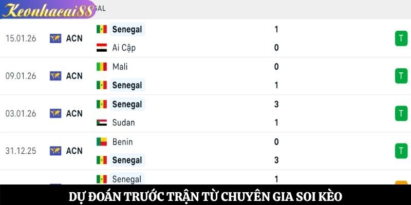 Dự đoán trước trận từ chuyên gia soi kèo