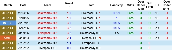 Lịch sử đối đầu và Thông tin lực lượng