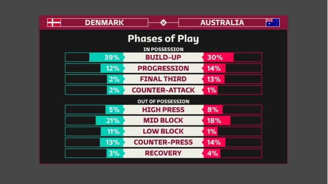 Các chỉ số chuyên sâu: Chìa khóa giải mã phong độ thực