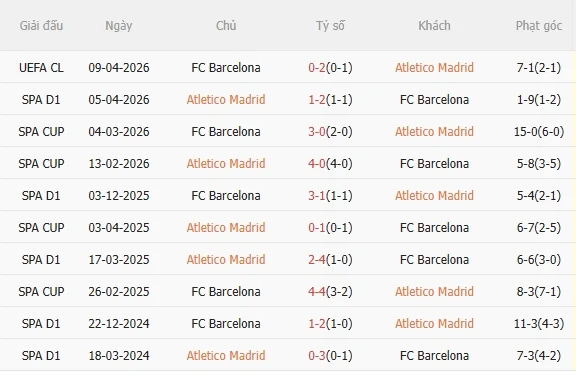 Lịch sử đối đầu