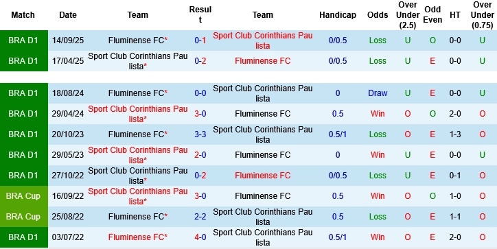 Thông tin lực lượng và đội hình dự kiến