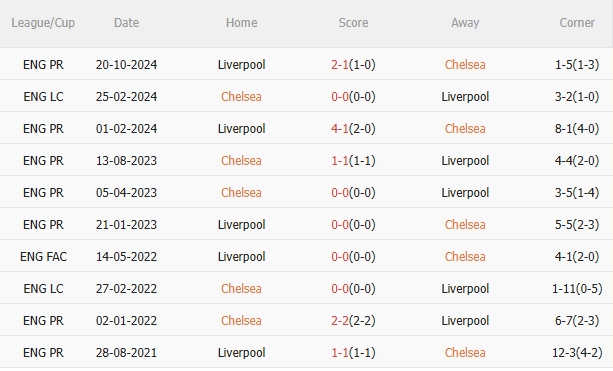 Phân tích kết quả 5 trận gần nhất: Đừng chỉ nhìn vào thắng thua