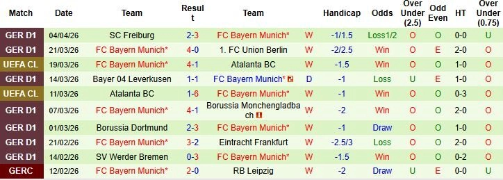 Nhận định phong độ Bayern Munich