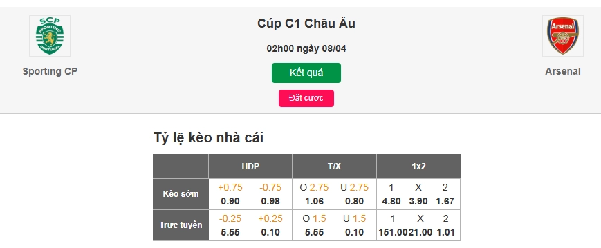 Soi kèo nhà cái Sporting Lisbon vs Arsenal